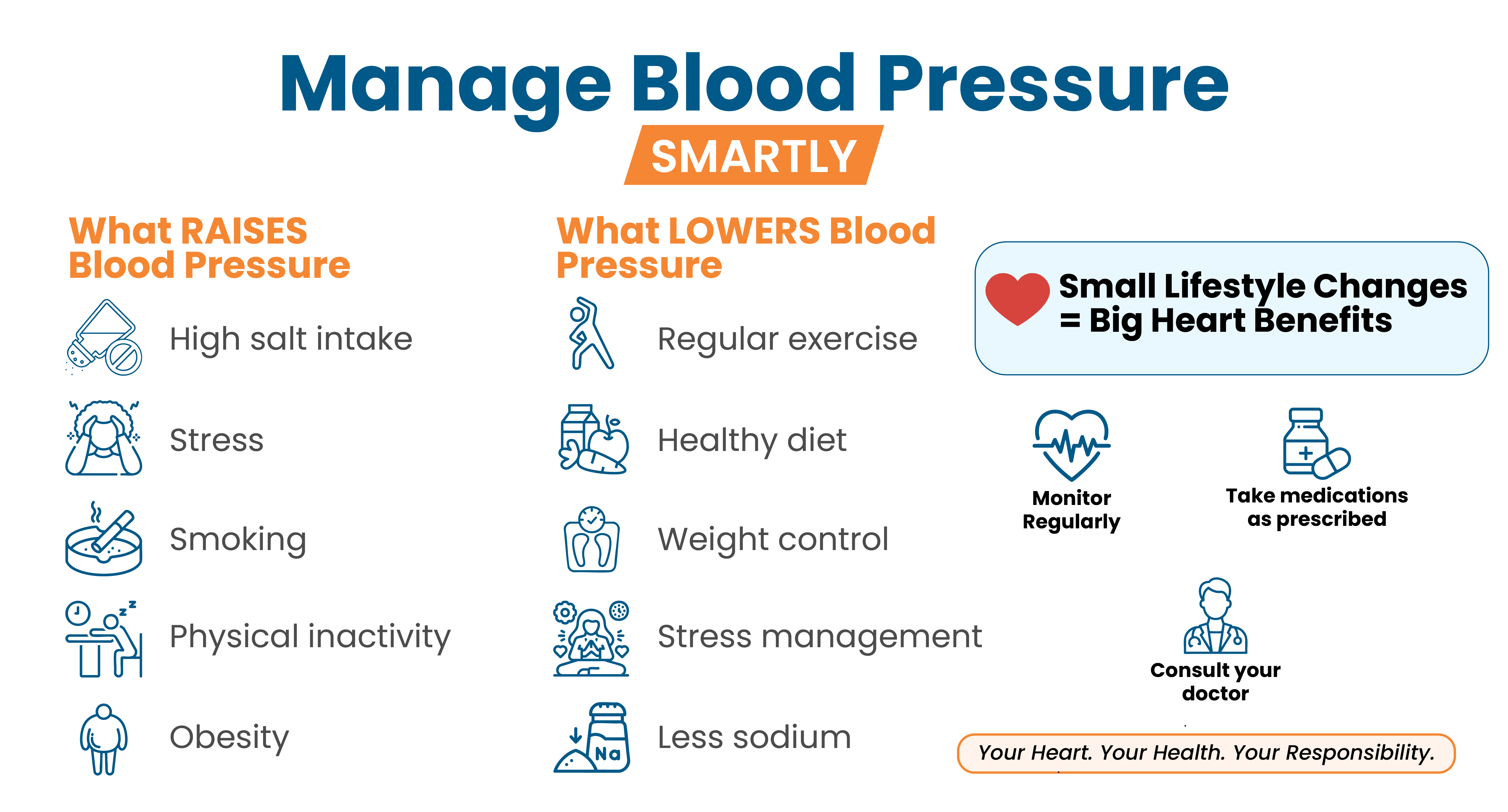 Infographic about managing blood pressure smartly, showing causes of high blood pressure and healthy habits that help lower blood pressure naturally.