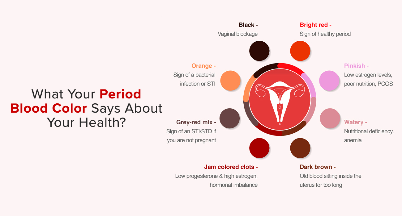 What Your Period Blood Color Says About Your Health?