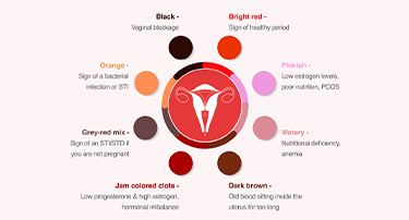 What Your Period Blood Color Says About Your Health?